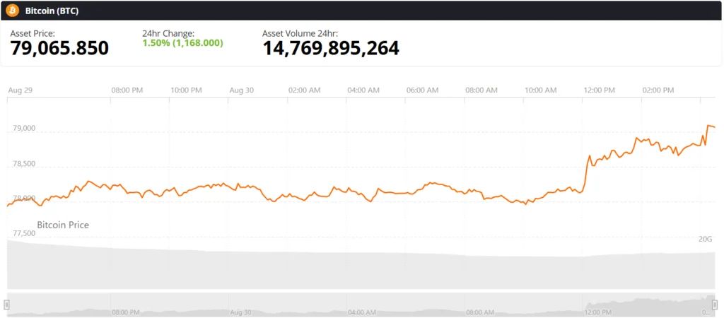 bitcoin btc live price chart