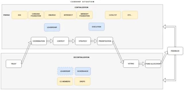 Cardano