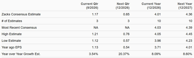 Zacks Investment Research