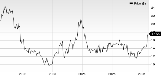 Escalade, Incorporated Price