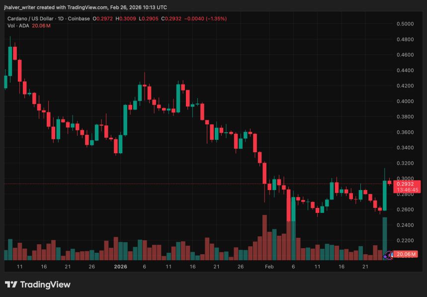 Cardano ADA ADAUSD ADAUSD_2026-02-26_11-13-15