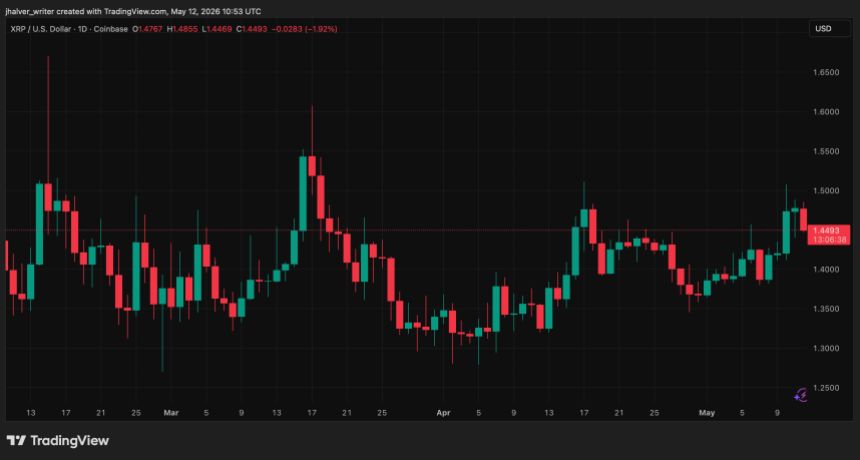 XRP XRPUSD XRPUSD_2026-05-12_12-53-22