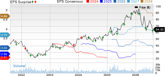 Somnigroup International Inc. Price, Consensus and EPS Surprise