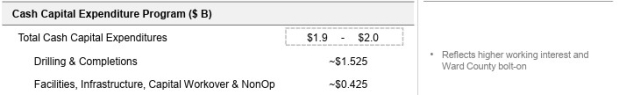 Permian Resources Corporation