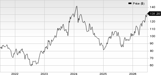 Fomento Economico Mexicano S.A.B. de C.V. Price