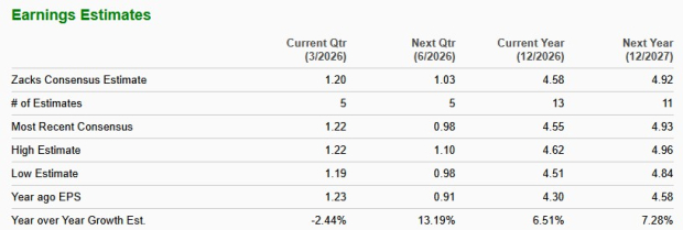 Zacks Investment Research