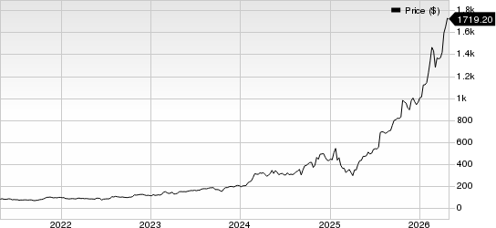 Comfort Systems USA, Inc. Price
