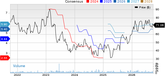Ingevity Corporation Price and Consensus