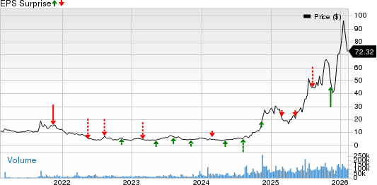Rocket Lab Corporation Price and EPS Surprise