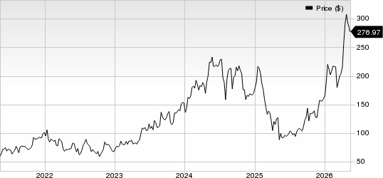 Onto Innovation Inc. Price