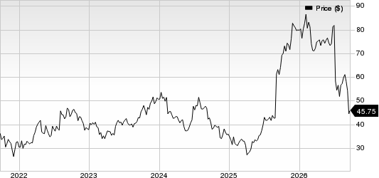 Ionis Pharmaceuticals, Inc. Price