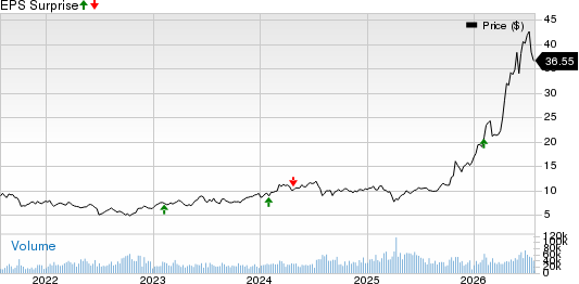 ASE Technology Holding Co., Ltd. Price and EPS Surprise