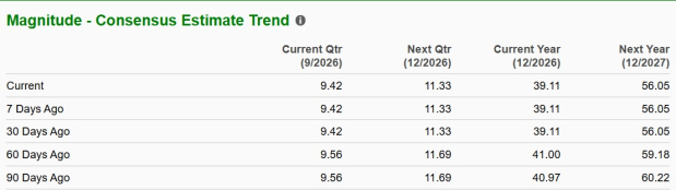Zacks Investment Research
