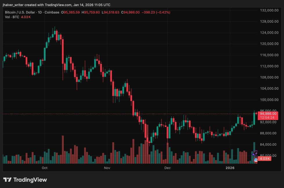 Bitcoin crypto BTC BTCUSD BTCUSD_2026-01-14_12-05-36