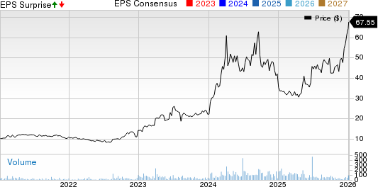 Taylor Devices, Inc. Price, Consensus and EPS Surprise