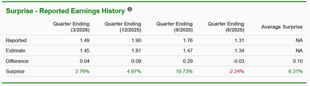 Zacks Investment Research