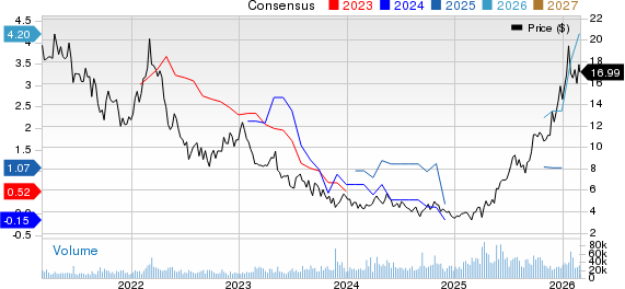 Sibanye Gold Limited Price and Consensus