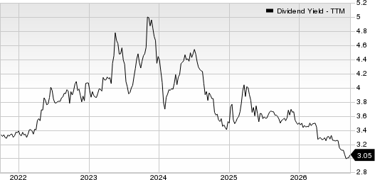 Provident Financial Holdings, Inc. Dividend Yield (TTM)
