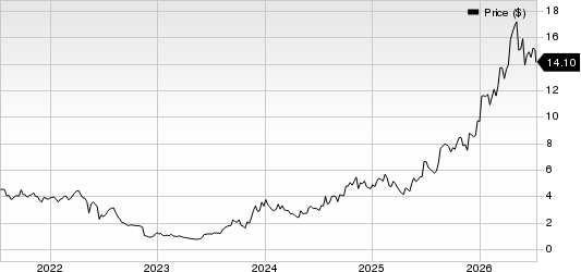 Brainsway Ltd. Sponsored ADR Price