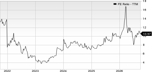 Equinor ASA PE Ratio (TTM)