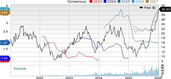 Ero Copper Corp. Price and Consensus