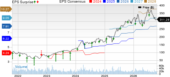 GE Aerospace Price, Consensus and EPS Surprise