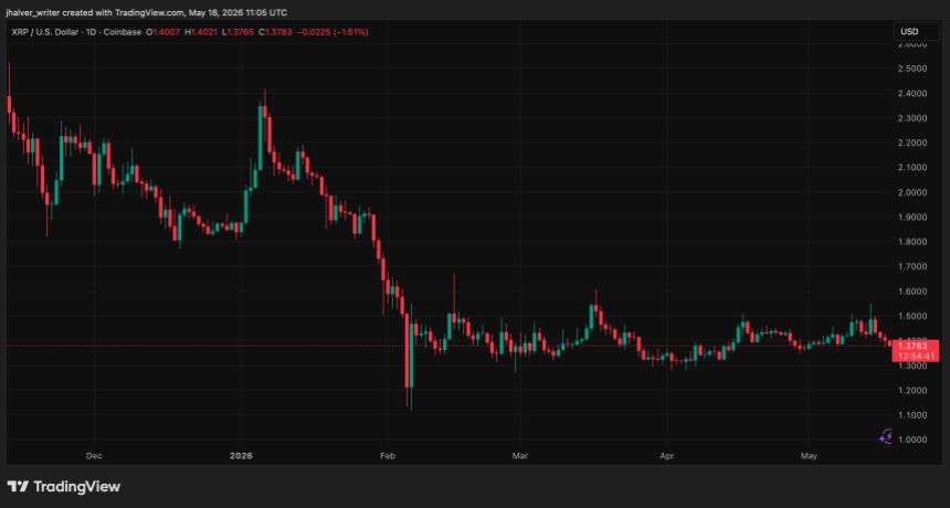 Ripple XRP XRPUSD XRPUSD_2026-05-18_13-05-19