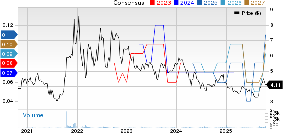 Sono-Tek Corporation Price and Consensus