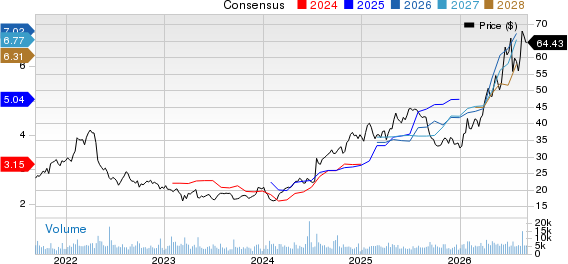 Virtu Financial, Inc. Price and Consensus