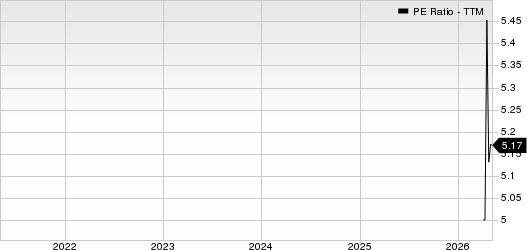 Slide Insurance Holdings, Inc. PE Ratio (TTM)