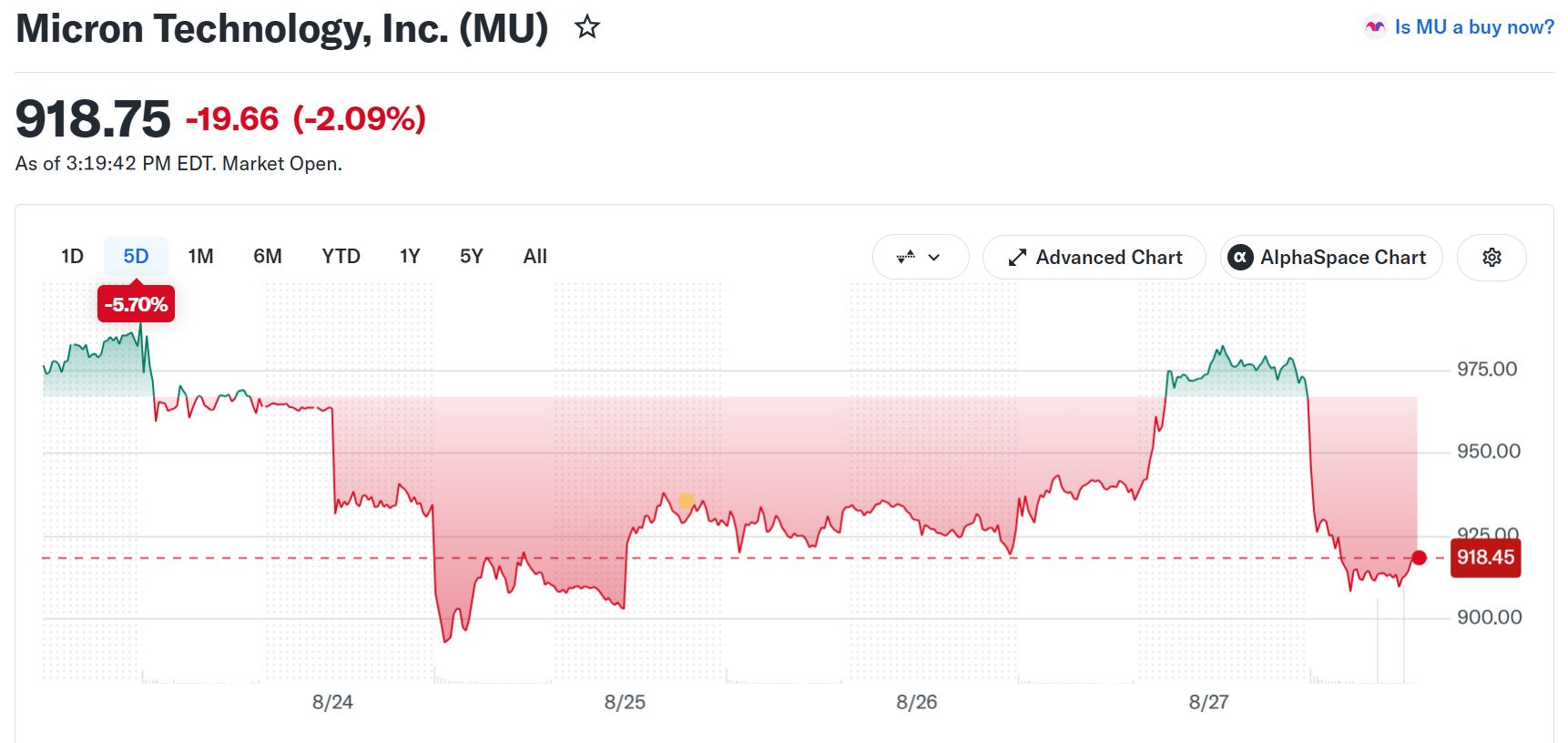 Micron (MU) Hisse Seyri. Kaynak: Yahoo Finance