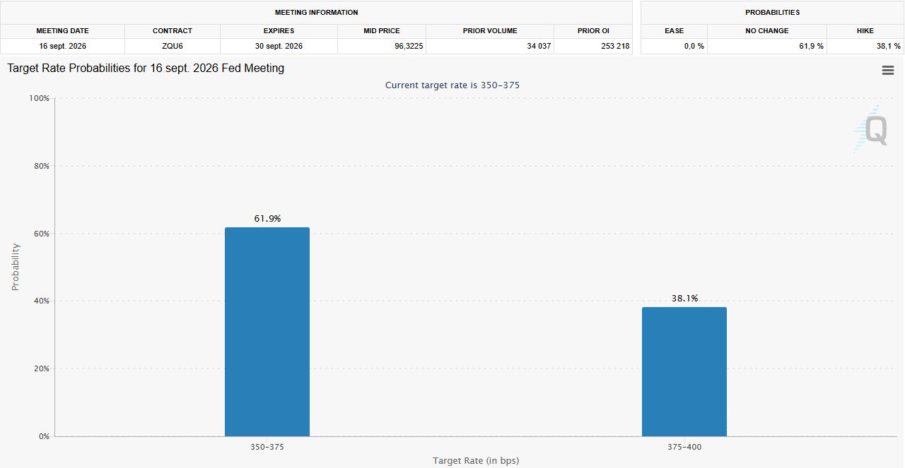 美联储利率概率