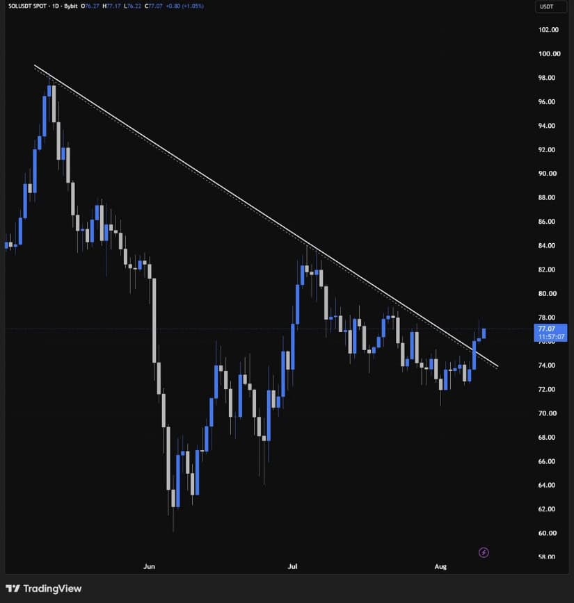 Solana Price Prediction Aiming $80