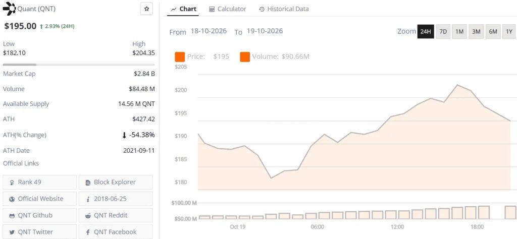 Quant QNT live price chart