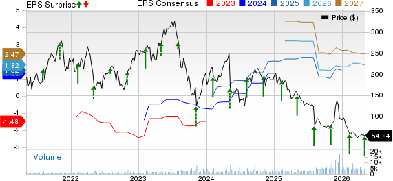 Inspire Medical Systems, Inc. Price, Consensus and EPS Surprise