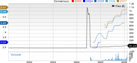 LATAM Airlines Group S.A. Price and Consensus