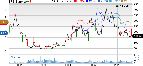 Coinbase Global, Inc. Price, Consensus and EPS Surprise