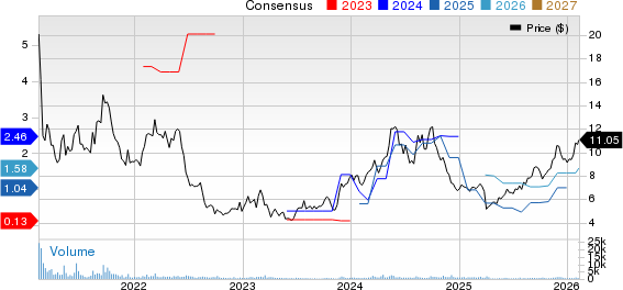 Seanergy Maritime Holdings Corp Price and Consensus