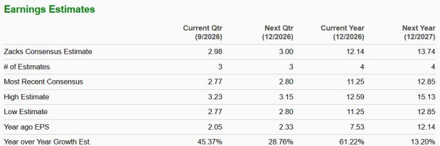 Zacks Investment Research