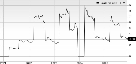 NatWest Group plc Dividend Yield (TTM)