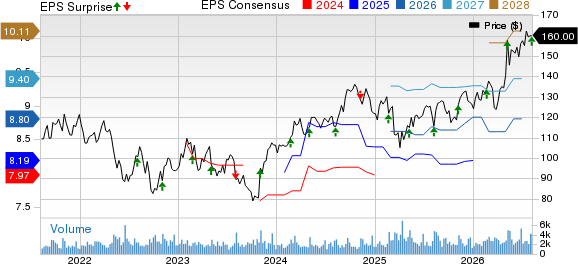 Lamar Advertising Company Price, Consensus and EPS Surprise