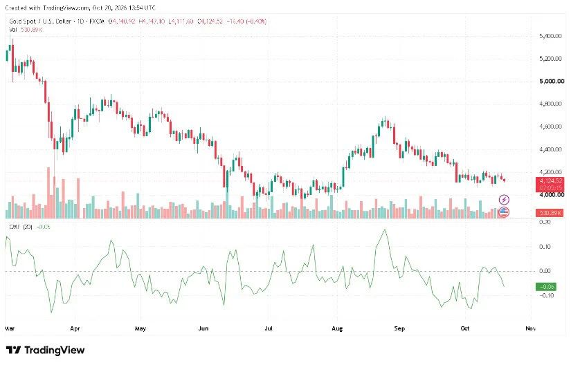 The technical chart shows a broader downward trend