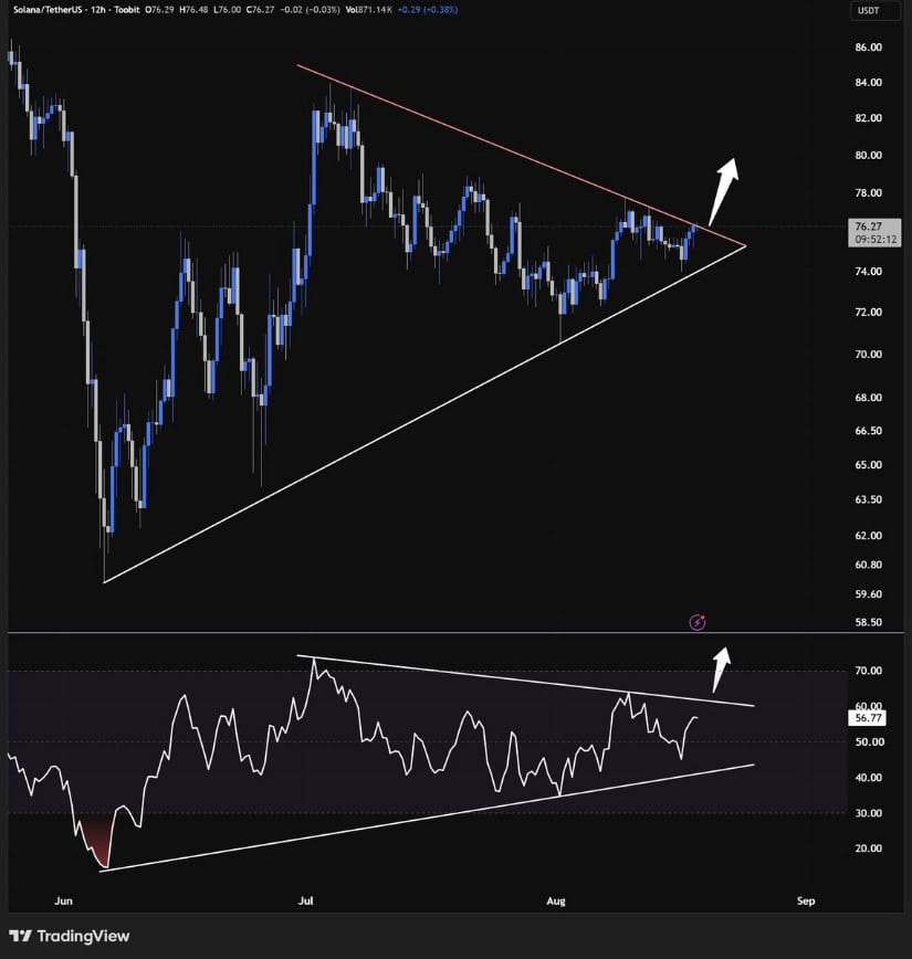 SOL RSI Breakout Could Trigger Move Towards $80