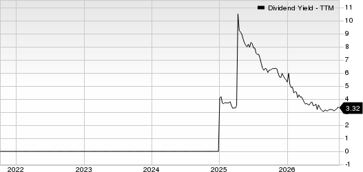 Millicom International Cellular SA Dividend Yield (TTM)