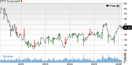 BJ's Restaurants, Inc. Price and EPS Surprise