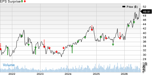 Pembina Pipeline Corp. Price and EPS Surprise