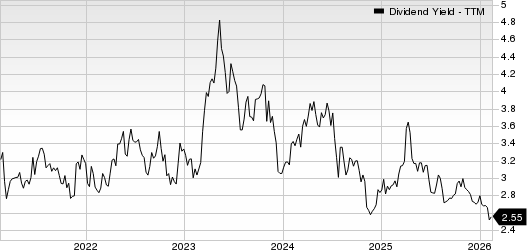 Cathay General Bancorp Dividend Yield (TTM)
