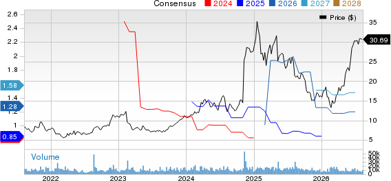 Geo Group Inc (The) Price and Consensus