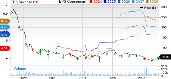 PayPal Holdings, Inc. Price, Consensus and EPS Surprise