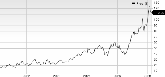 Cameco Corporation Price